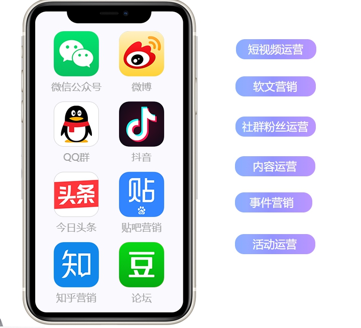 網絡推廣、新媒體推廣