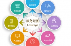 北京網站制作、北京做網站