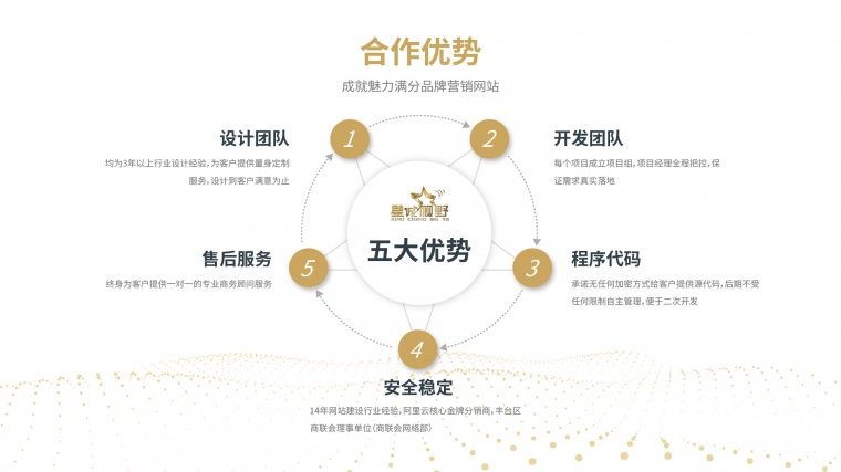 公司網站制作、公司網站制作公司、用戶體驗設計