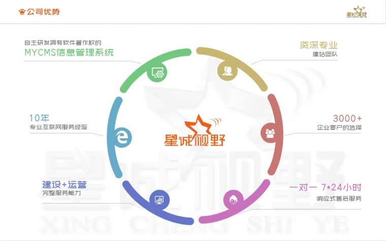 北京網站建設、北京網站制作公司、北京做網站公司、高端網站建設、北京網絡公司