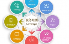 網(wǎng)站建設(shè)功能、企業(yè)網(wǎng)站建設(shè)、北京企業(yè)網(wǎng)站建設(shè)、響應(yīng)式網(wǎng)站建設(shè)