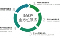 集團(tuán)網(wǎng)站建設(shè)、高端品牌網(wǎng)站建設(shè)、營銷型網(wǎng)站建設(shè)、北京網(wǎng)站建設(shè)公司