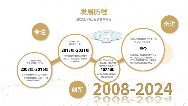 引流推廣、網(wǎng)絡(luò)推廣、廣告推廣