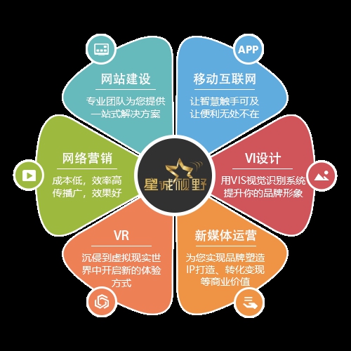 北京做網站公司、北京網絡公司、北京網站建設、北京網站制作公司、星誠視野