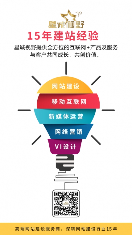 網(wǎng)站域名、域名價值、注冊域名、域名中www