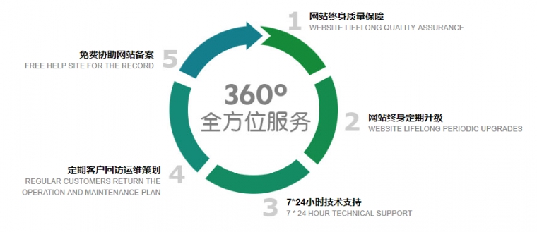 集團網站建設、高端品牌網站建設、營銷型網站建設、北京網站建設公司