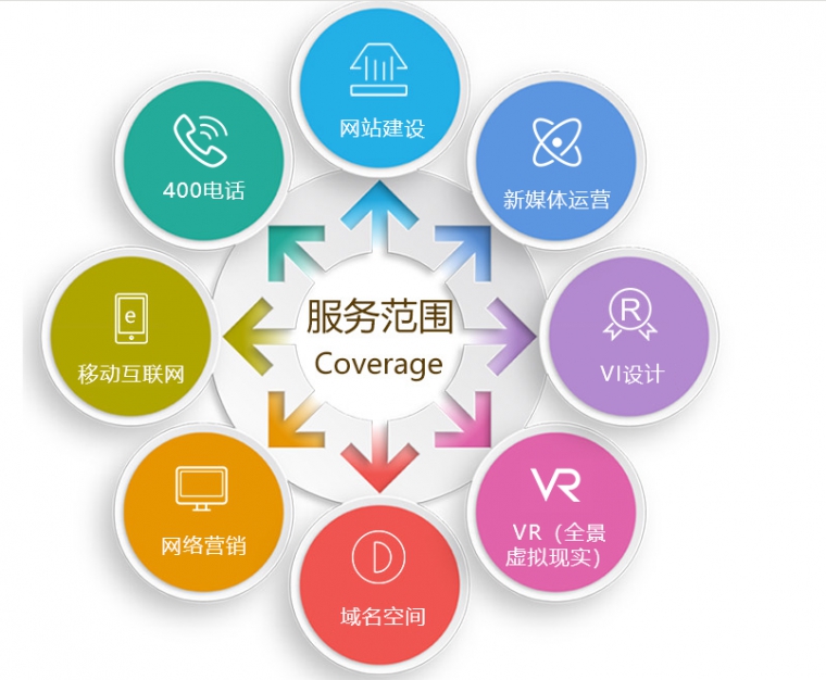 微信小程序開發(fā)、微信小程序、什么是微信小程序、微信小程序開發(fā)方式