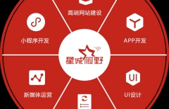 SSL證書、網站安全性、網站安全