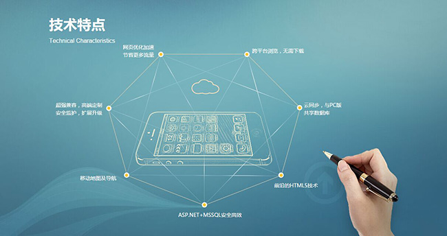 建設(shè)一個(gè)優(yōu)質(zhì)網(wǎng)站需包含哪些要素?