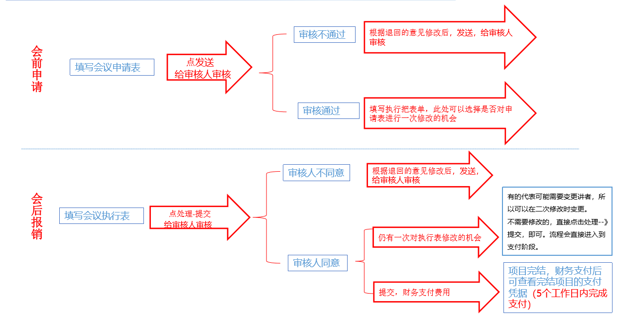 慶祝星誠視野再次攜手“物聯健康“APP開發二次升級優化