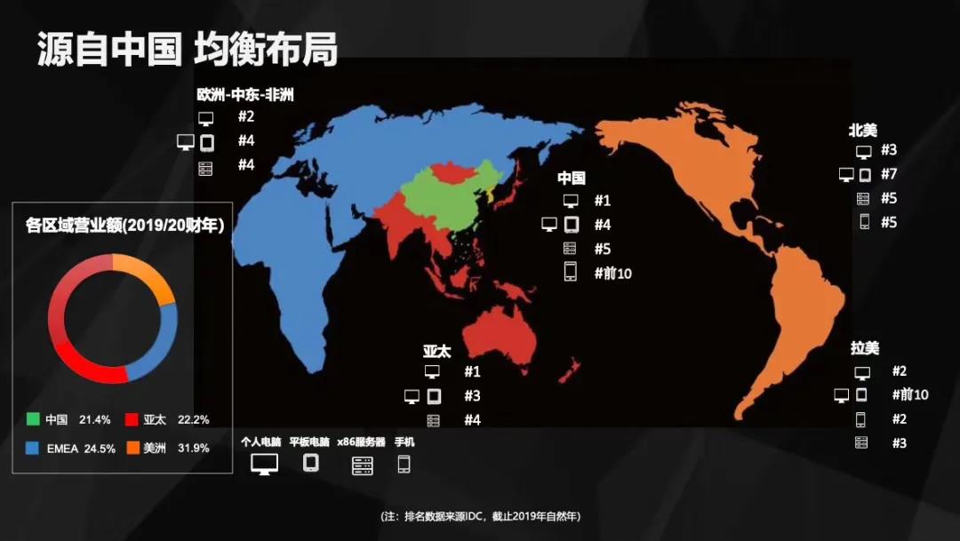 聯想，中國品牌的驕傲！