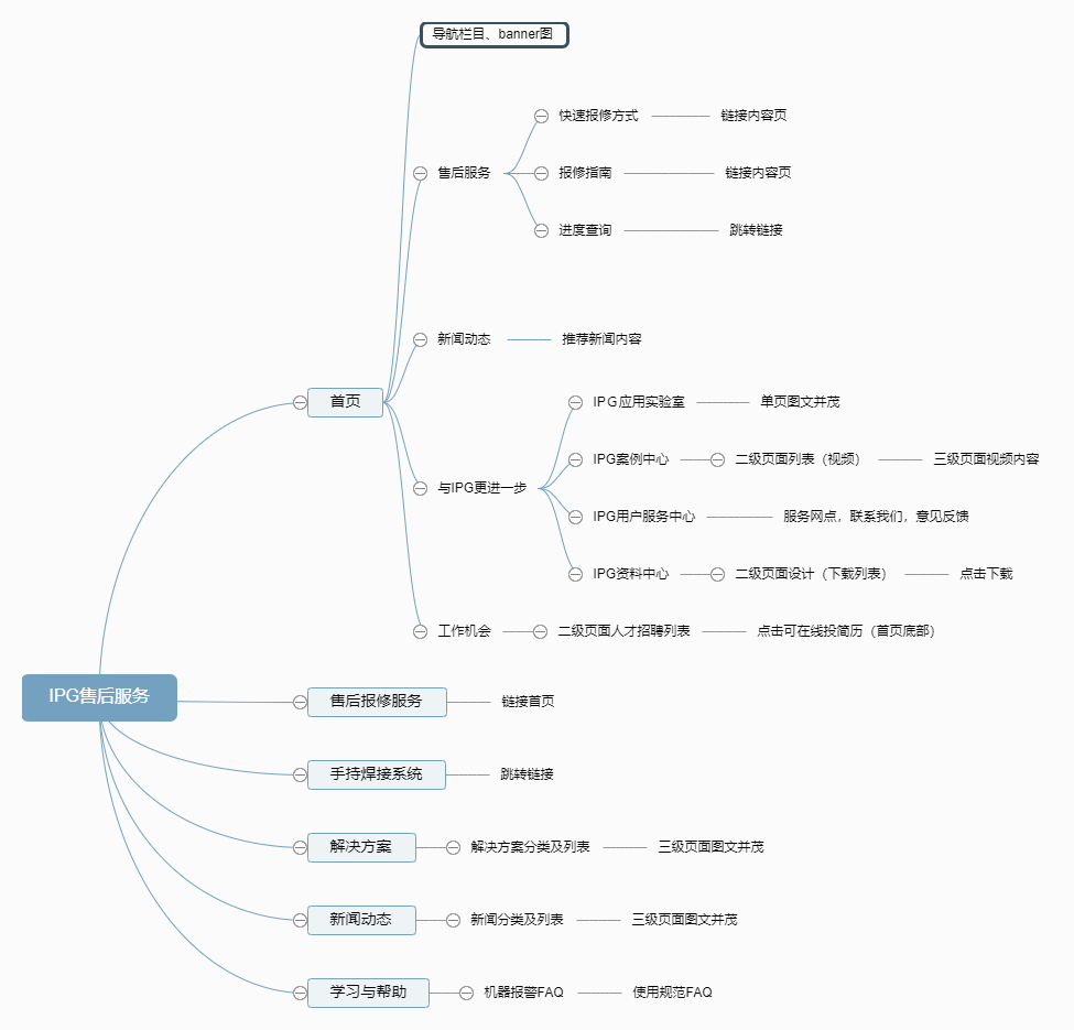 再次簽約“IPG光纖激光售后服務中心”官網改版