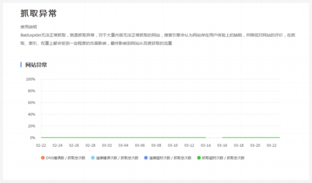 實戰經驗總結!10個可以遵循的SEO技巧