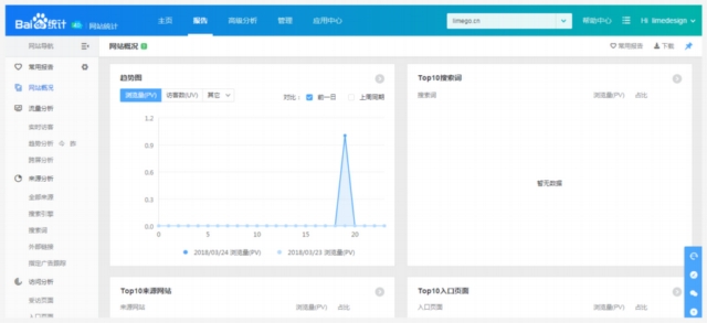實戰經驗總結!10個可以遵循的SEO技巧